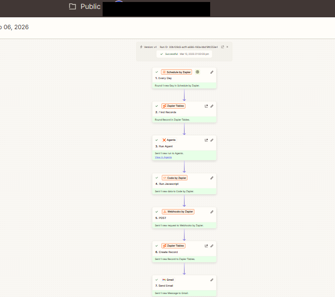 The drafter Zap — schedule, topic lookup, agent draft, WordPress draft, approval email